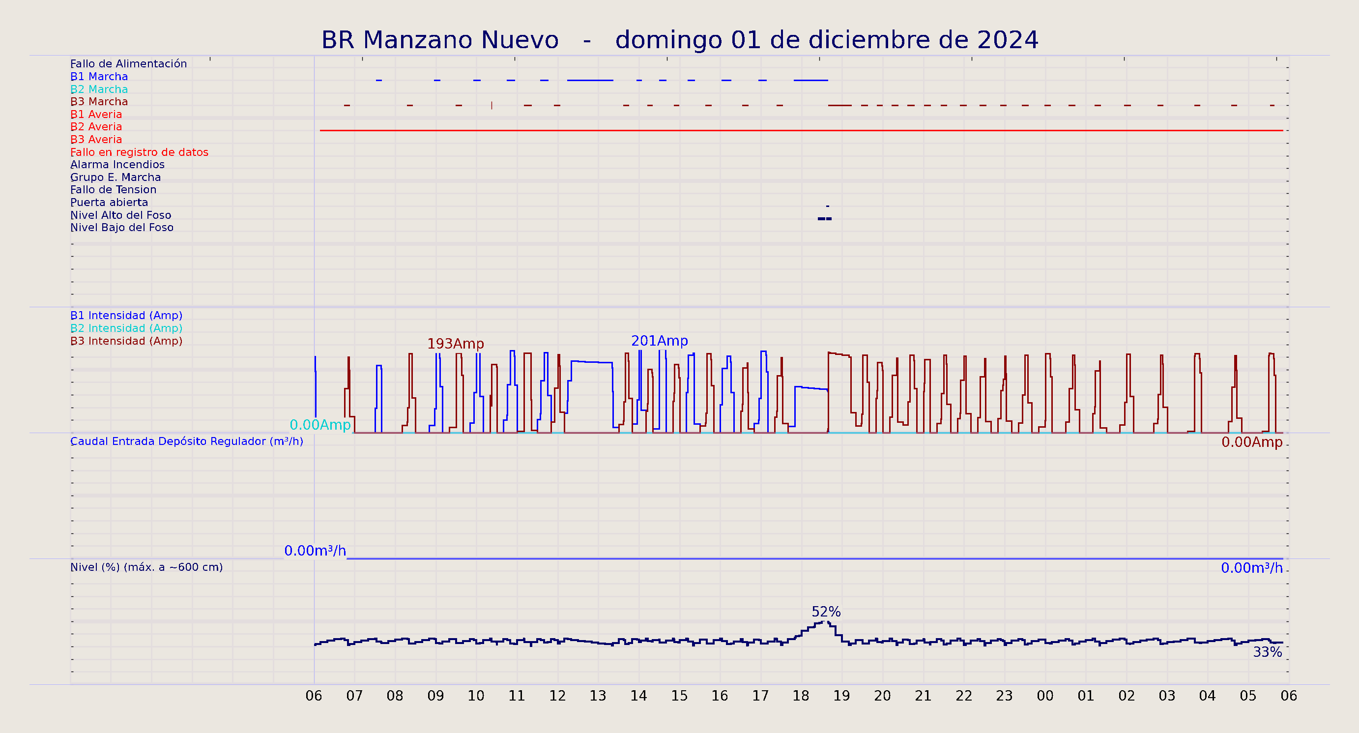 ../../imagenes/vid/2024/BR Manzano Nuevo/2024-12-01 BR Manzano Nuevo.png